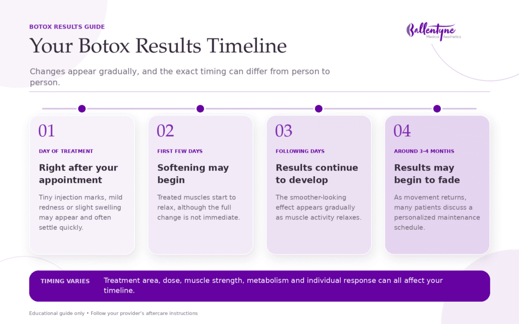 Botox Results Timeline