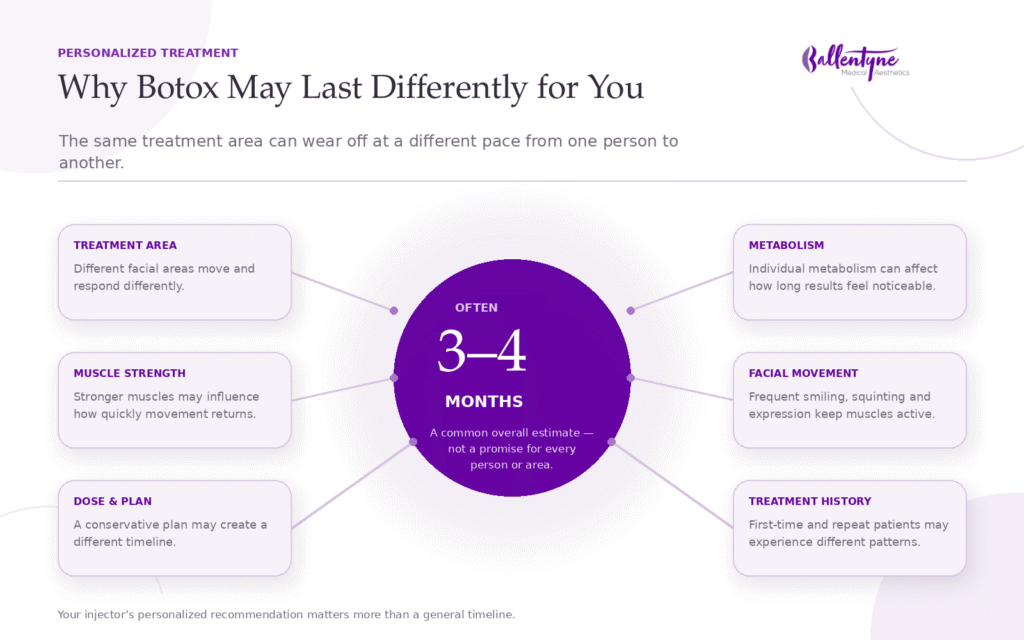 What Affects Botox Longevity